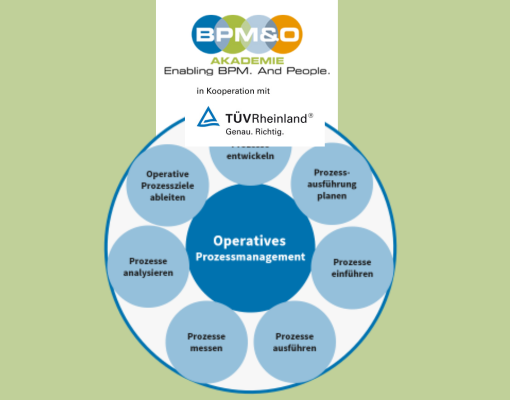 Zertifikatsprogramm Operatives Prozessmanagement