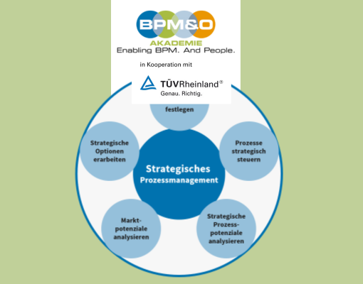 Zertifikatsprogramm Strategisches Prozessmanagement